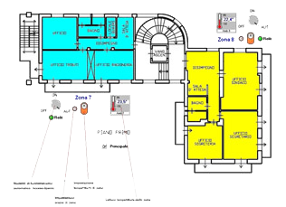 Building automation